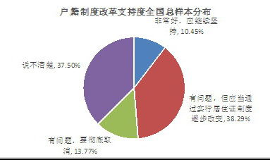 社科院:户改不应只考虑精英 差别落户忌层层筛选