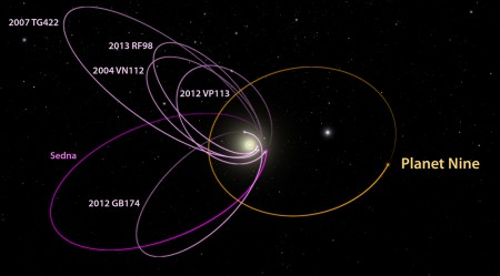 科学家称太阳系或存第九颗行星 质量为地球10倍