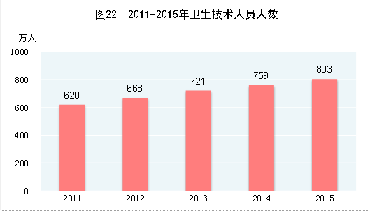 国家统计局:经初步核算2015年GDP比上年增长6.9%