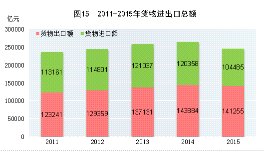 国家统计局:经初步核算2015年GDP比上年增长6.9%