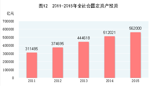 国家统计局:经初步核算2015年GDP比上年增长6.9%