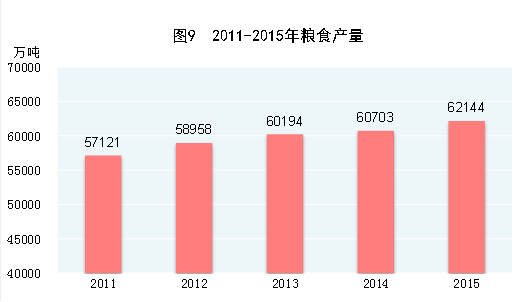 国家统计局:经初步核算2015年GDP比上年增长6.9%