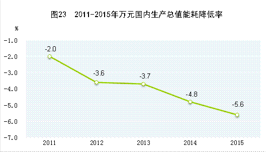 国家统计局:经初步核算2015年GDP比上年增长6.9%