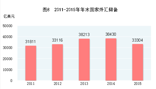 国家统计局:经初步核算2015年GDP比上年增长6.9%