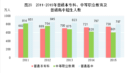 国家统计局:经初步核算2015年GDP比上年增长6.9%