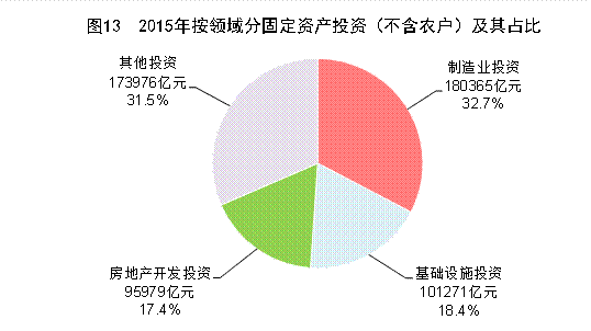 国家统计局:经初步核算2015年GDP比上年增长6.9%