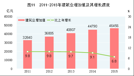 国家统计局:经初步核算2015年GDP比上年增长6.9%