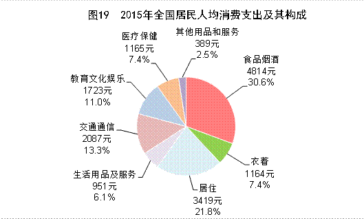 国家统计局:经初步核算2015年GDP比上年增长6.9%