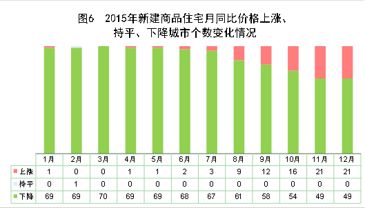 国家统计局:经初步核算2015年GDP比上年增长6.9%