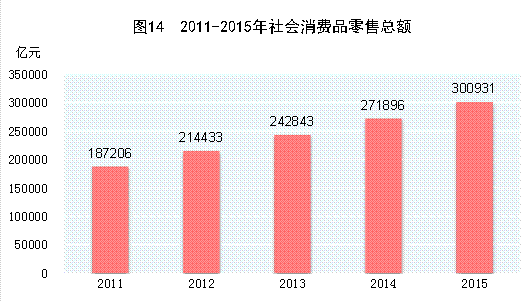 国家统计局:经初步核算2015年GDP比上年增长6.9%