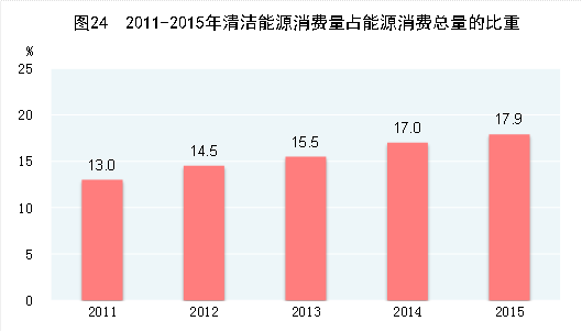 国家统计局:经初步核算2015年GDP比上年增长6.9%