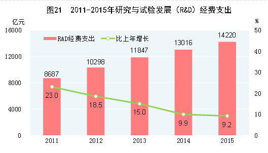 国家统计局:经初步核算2015年GDP比上年增长6.9%