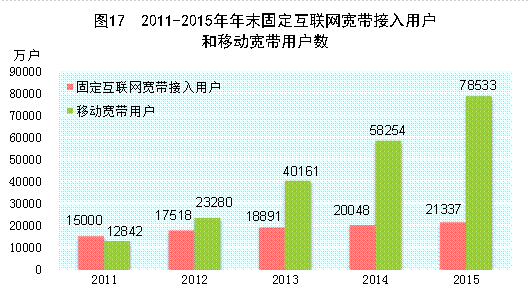 国家统计局:经初步核算2015年GDP比上年增长6.9%