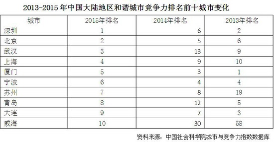 社科院报告:没户籍常住人口成城市