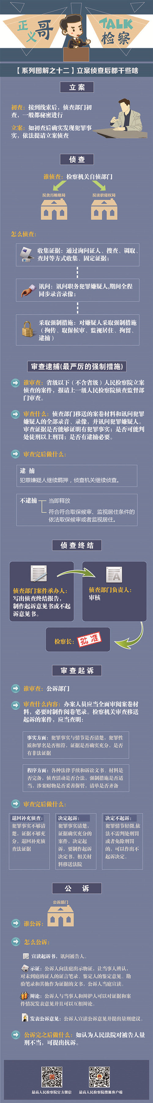 雷洋案涉事民警被立查 检察机关之后要干啥?