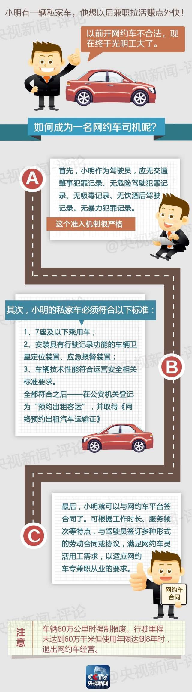 网约车合法 出租司机的份子钱要降了