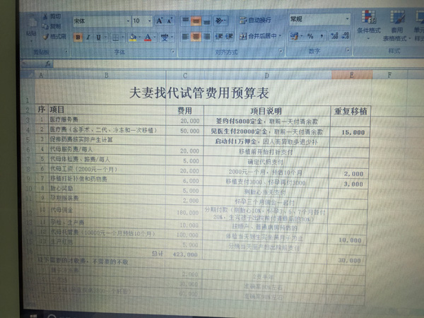 上海地下代孕:68万包成功 检查手术在民宅完成