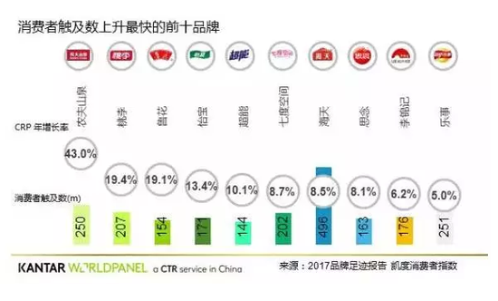 2017全球品牌足迹报告要点