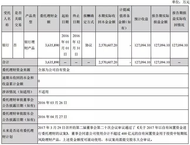 ▲图片截自美的2016年年报