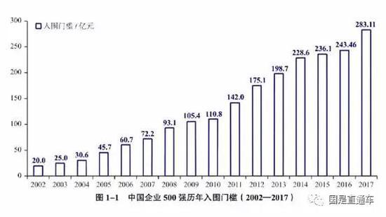 图片来源：网络