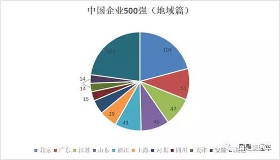 国是直通车 张文娇 制图