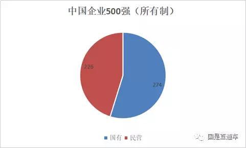 国是直通车 张文娇 制图