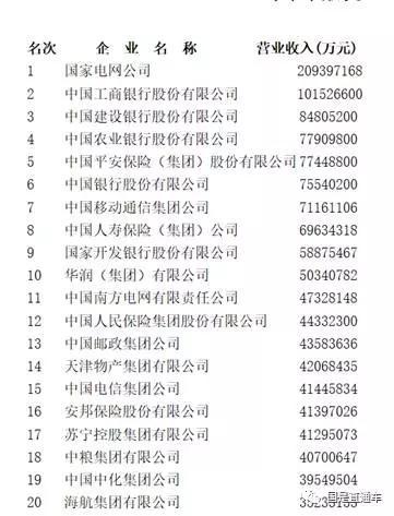 （中国服务业企业500强前20名）图片来源：榜单截图