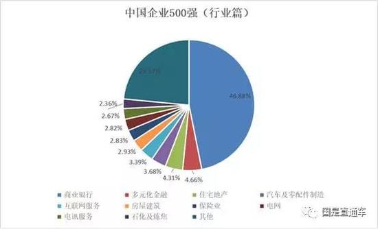 国是直通车 张文娇 制图