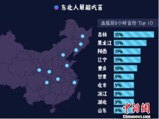 《2017主播职业报告》7日发布。